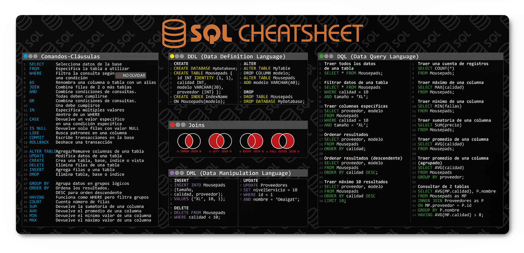 Cheat Sheet SQL