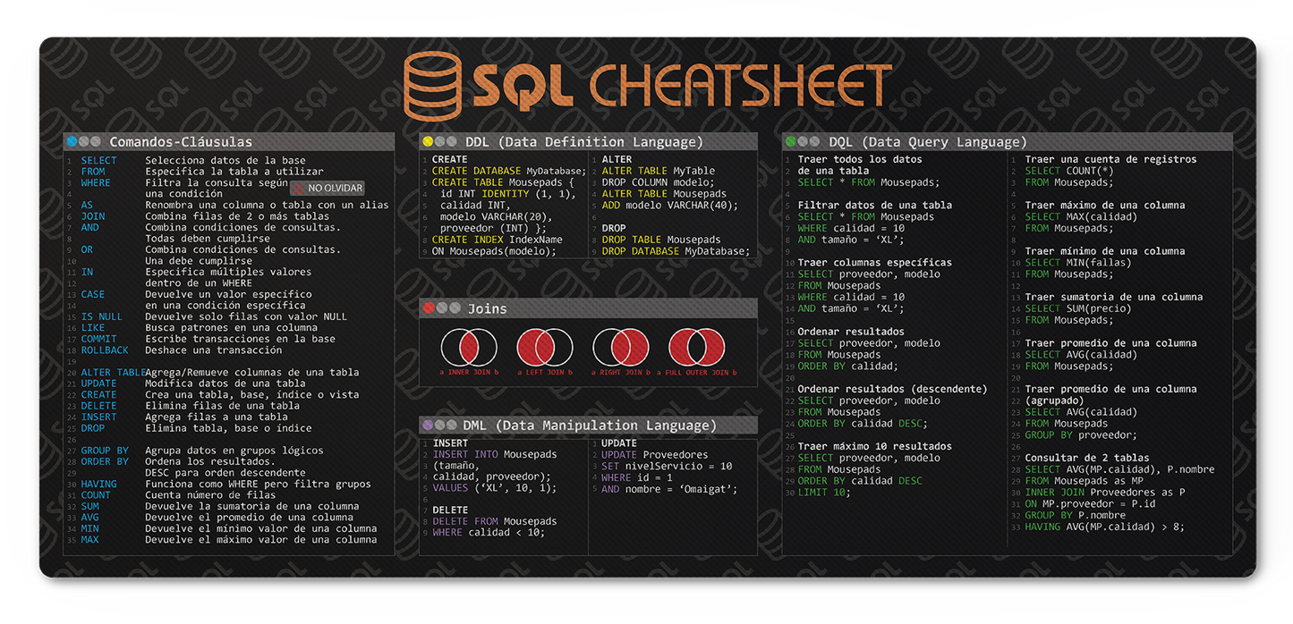 Cheat Sheet SQL