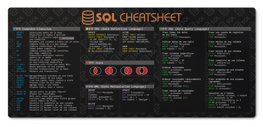 Cheat Sheet SQL