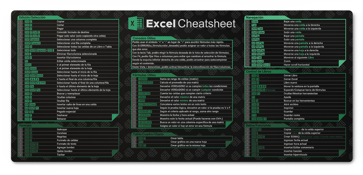 Cheat Sheet Excel