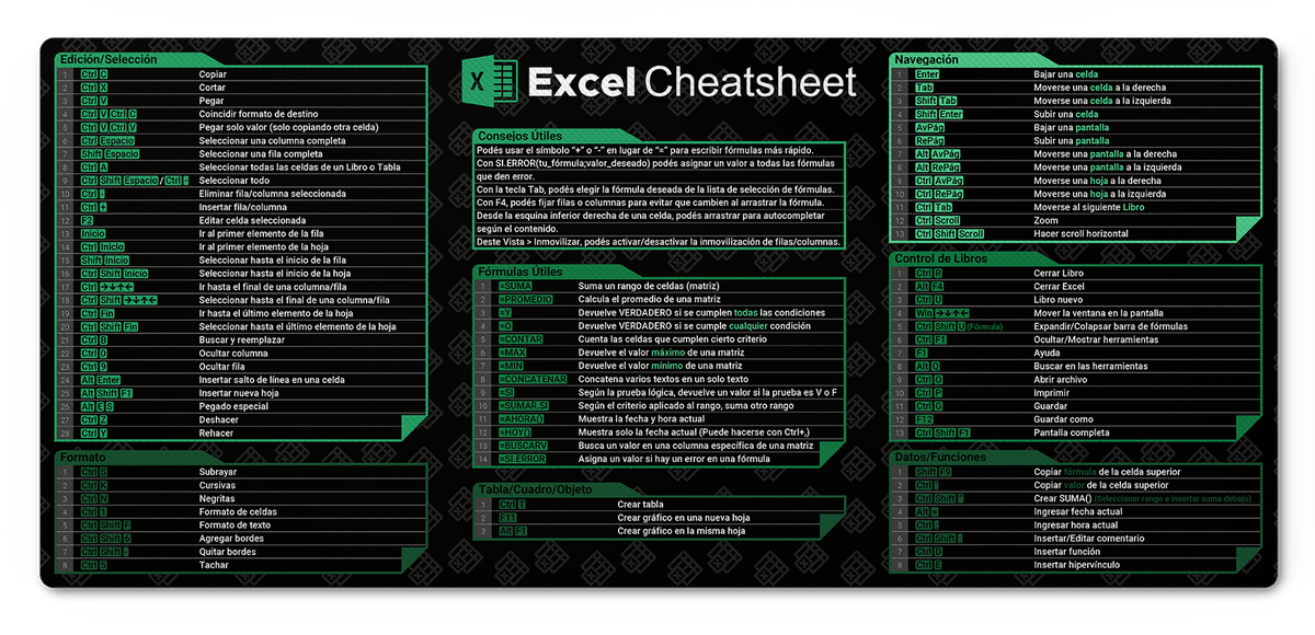 Mousepad Cheat Sheet Excel 🖱 | Fórmulas sin ALT+TAB – OMAIGAT